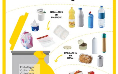 Consignes de tri